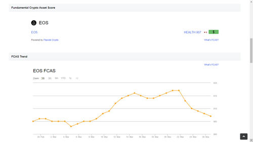 EOS Surges 15% after Dan Larimer’s Announcement of Future Announcements