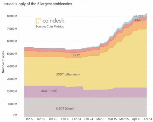 stablecoinsupply