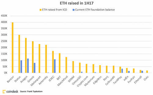 ether1h2017