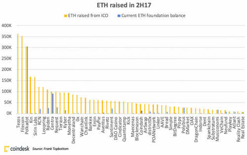 eth2h2017