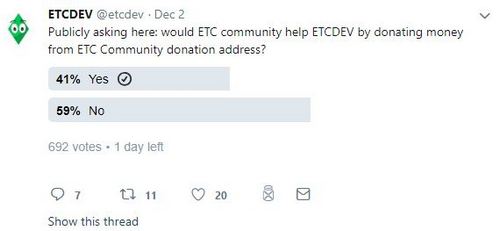 Ethereum Classic (ETC) Development Team Shuts Down Operations Due to Funding