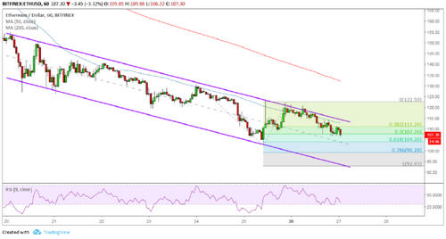 Ethereum (ETC) Price Analysis: Downtrend Continuation Happening