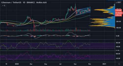 Ethereum Holders Sent 8,170 ETH to Crypto Exchanges Before Dip to $370