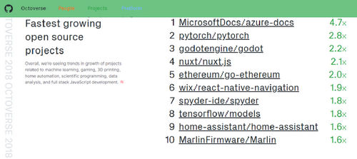 Ethereum is Back on the Cryptoverse Spotlight, Drawing Attention of Both Developers and “Haters”