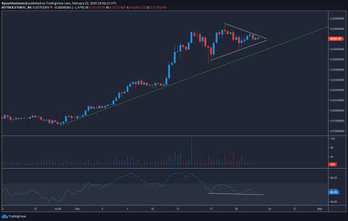 Here's Why Ethereum Could Soon Continue Surge Higher Against Bitcoin 8