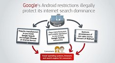 European Commission Fines Google for Record €4.34 billion for Illegal Practices