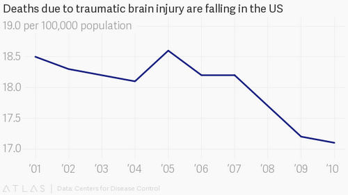 Everything we know about concussions is wrong