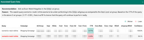 Expert management of Bing Shopping Ads just got easier