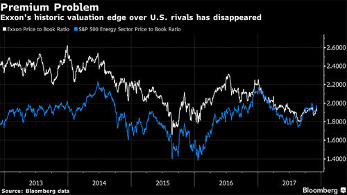 Exxon to Quit Russian Oil Ventures Frozen by U.S. Sanctions