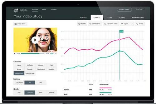 Face-reading tech claims it can measure how attention-grabbing ads are