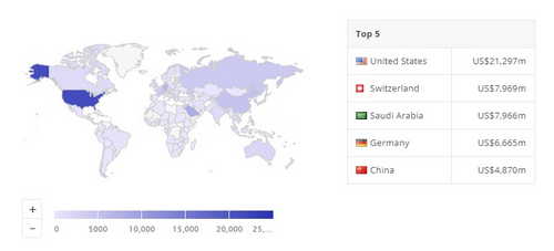 Total transaction value in the digital remittances segment, Source: Statista