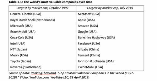 Financial Services: The Coming Cataclysm