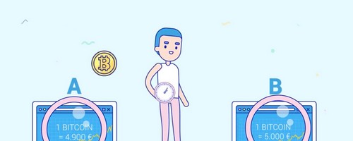 Fintech Startup Profticoins.io Wins Major Investors as Customers