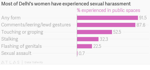 For their own safety, Indian women are choosing to go to worse colleges than men