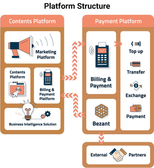 Founder Of South Korea’s Largest Crypto Exchange Joins Payment Startup Bezant