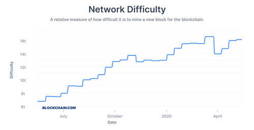 FTX to Launch a new Bitcoin Hash Rate Futures Contract to Trade