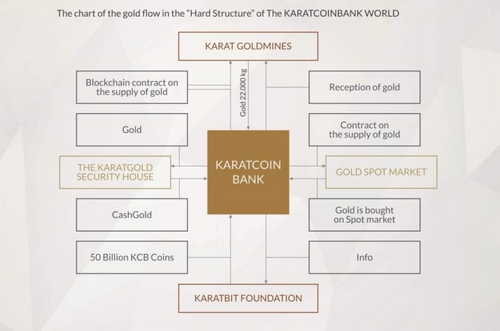 German Regulator Orders ‘KaratGold Coin’ Issuer to Cease Operations