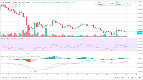 Germany’s Second Larget Stock Exchange, To Develop Crypto Trading Platform