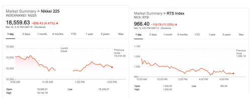 Gold and Bitcoin Markets Tested, While Central Banks Try to Quell Stock Market Rout