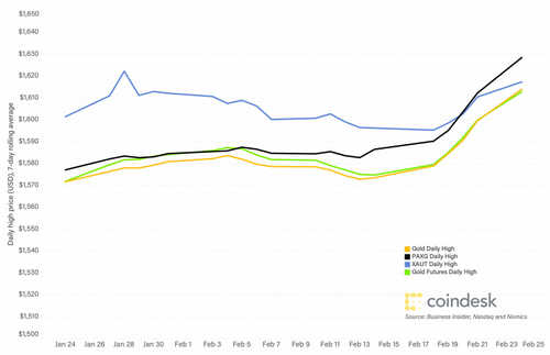 gold-gold-futures-paxg-xaut-price