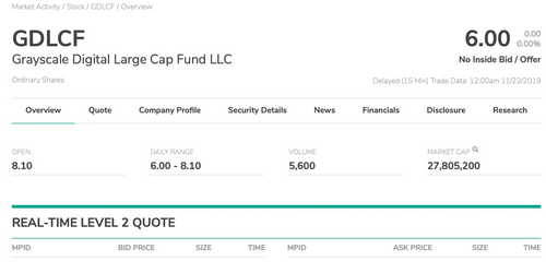 Grayscale Commences Diversified Large Cap Fund Trading
