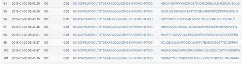 Hackers Behind $530 Million Coincheck Heist Begin Moving Stolen Funds