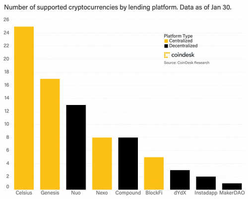 Here’s Why Interest Rates on Cryptocurrencies Could Be a Game-Changer
