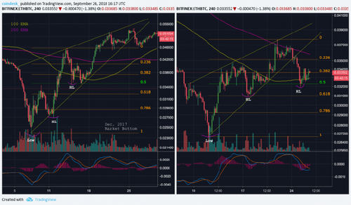 History Repeating? Why Ether’s Price Just Might Have Bottomed Out