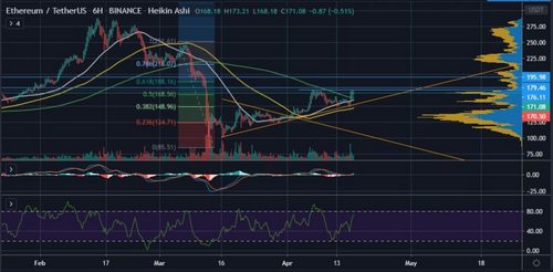How Ethereum's (ETH) Price is Back in Bullish Territory 18