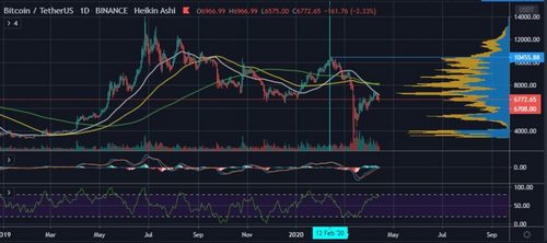 How Litecoin's Halving Could Provide Clues to Bitcoin's (BTC) Future 19
