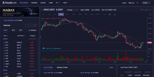 Huobi VeChain
