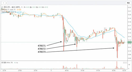 How to Claim Your Bitcoin Cash and Sell it for Bitcoin