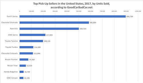 How you’re missing most of the business you deserve