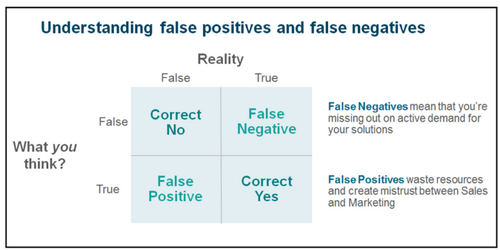 How you’re missing most of the business you deserve