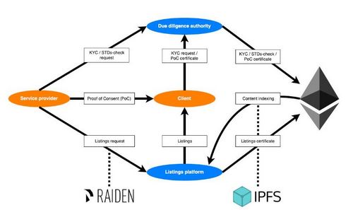 Diagram Of The Hussy Platform
