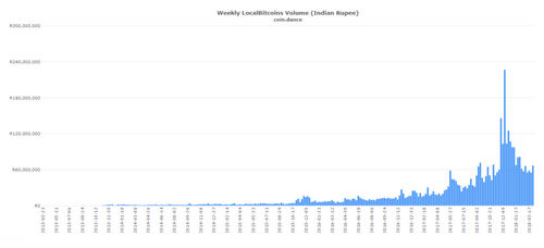 India Bans Banks from Processing Cryptocurrency Purchases