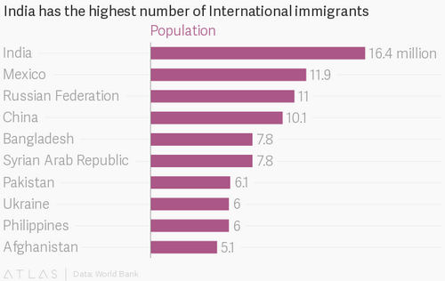 Indians abroad are again sending tonnes of money back home