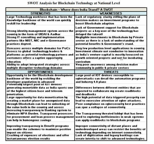 India’s National Blockchain Strategy