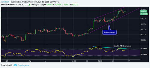Is Bitcoin’s Price Preparing for a Long-Term Bull Market?
