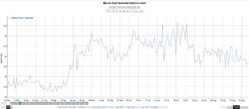Is Craig Wright About To Kill Bitcoin Cash?