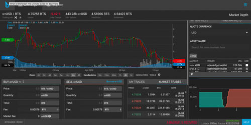 BitShares Exchange