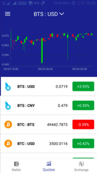 BitShares Mobile Wallet