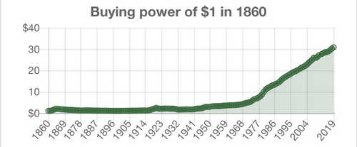 It’s Flabbergasting How Closely Media Parrots the Government