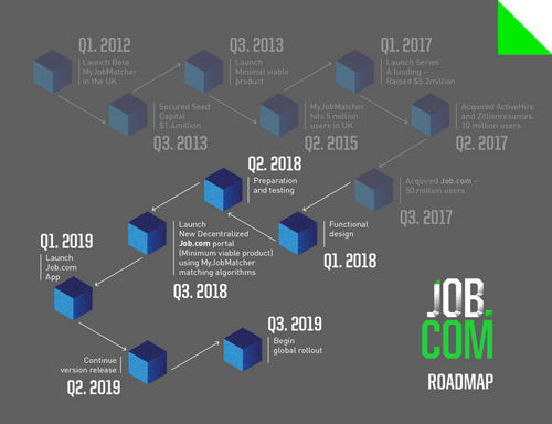 JobDotCom_Roadmap