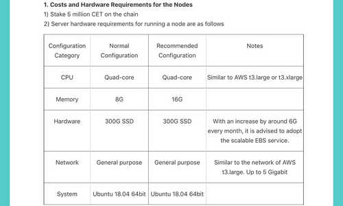 Bitcoin.com Joins the Coinex Chain Pre-Election Node Process