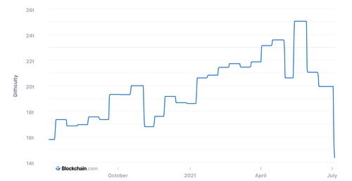 bitcoin mining difficulty