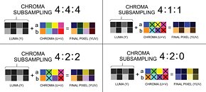 Latest 4K 144 Hz Monitors use Blurry Chroma Subsampling