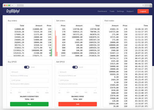 Cryptophyl.com Launches Dedicated Exchange for SLP Tokens and BCH