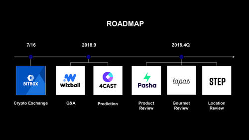 Line Crypto Roadmap