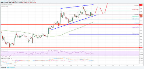 Litecoin Price Analysis: LTC/USD Could Accelerate Above $65